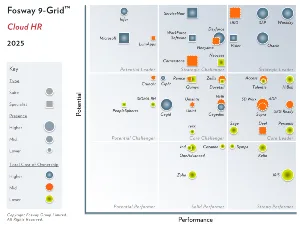 Fosway insights AI work redesign 240925 Fosway insights AI work redesign 240925