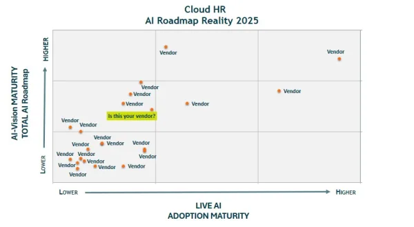 AI HR 4