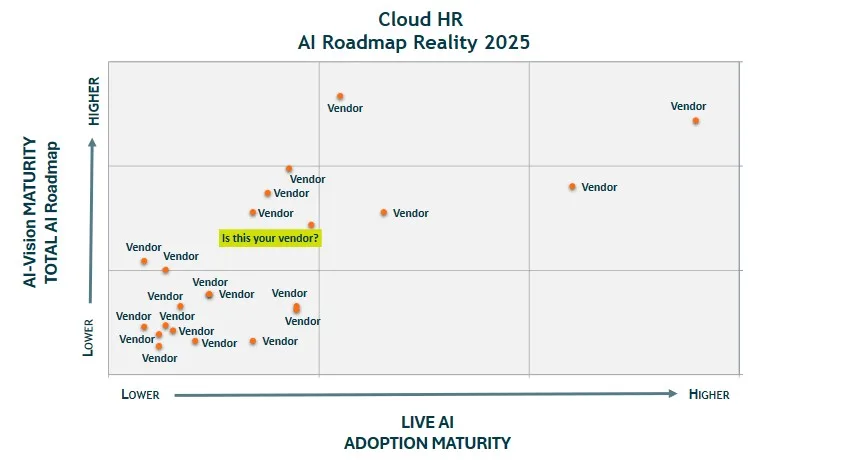 AI HR 4 2024 Fosway 9-Grid for Digital Learning