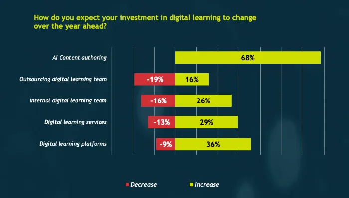 Fosway Group DL Realities budget insights 171225 hero Fosway Group DL Realities budget insights 171225 hero