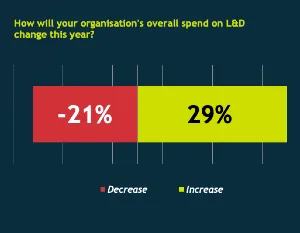 Fosway Group DL Realities budget insights 171225 TN