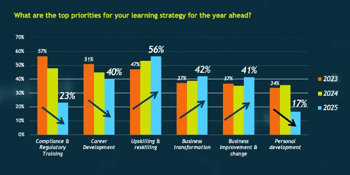 Fosway Insights AI skills priorities 031225 hero