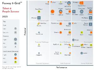 Fosway Insights Unify EX 101225 héros Fosway Insights Unify EX 101225 héros