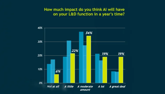 Fosway Insights AI learning impact 070126 hero Fosway Insights AI learning impact 070126 hero