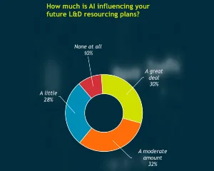 Fosway Insights AI learning impact 070126 in line