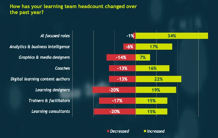 Fosway Insights AI resourcing 210126 hero Digital Learning Realities AI headcount infographic