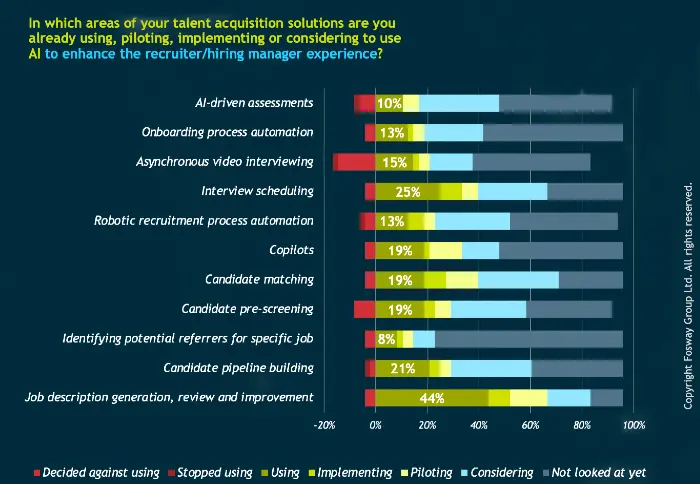 Fosway Insights AI impact TA 180226 hero recruitment experience chart, TA Realities 2025