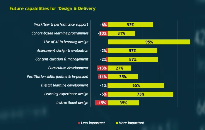 Fosway Insights learning team skills 040226 hero https://www.surveymonkey.com/r/FW-DLR26