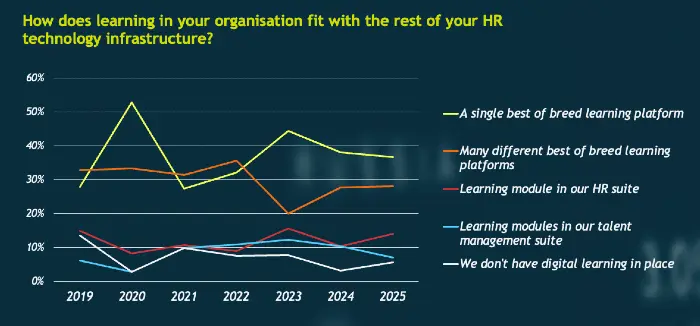 Fosway Insights skills management 250326 hero Fosway Insights skills management hero image