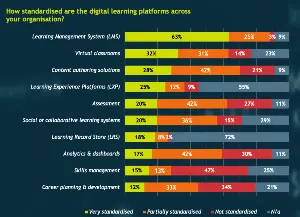 Fosway Insights skills management body copy image