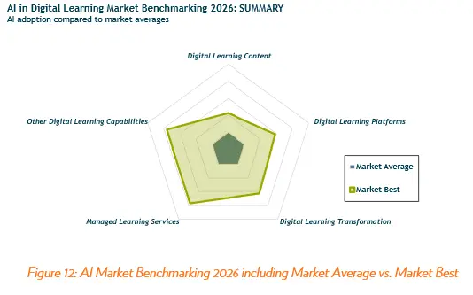 DL AI 26 2 2024 Fosway 9-Grid for Digital Learning
