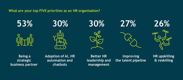 Fosway Insights HR priorities 080426 hero Fosway Insights HR priorities graphic