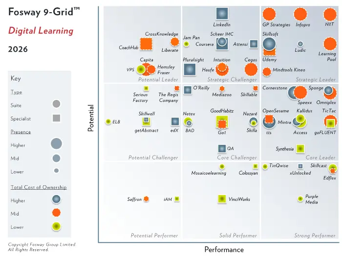 2026 Fosway 9-Grid – Digital Learning Insights hero 2026 Fosway 9-Grid - Digital Learning Insights hero