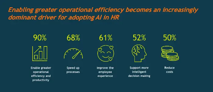 Fosway Insights AI impact HR 060526 hero graph of AI impact