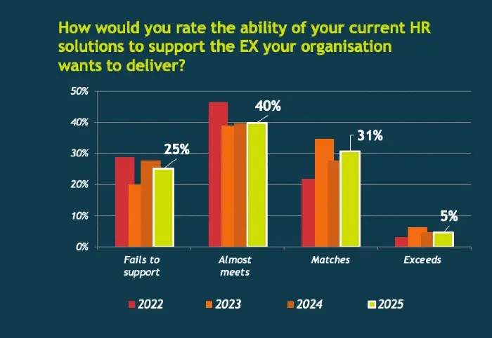 Fosway Insights EX 200526 hero Fosway HR Realities 2025 EX graphic