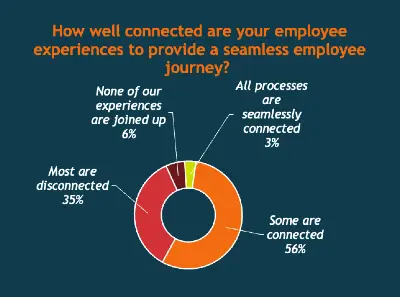 Fosway Insights EX graphic