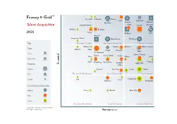 Fosway Insights TA market 100626 TN
