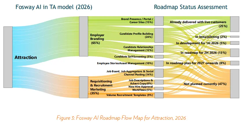 TA 26 2 2024 Fosway 9-Grid für digitales Lernen